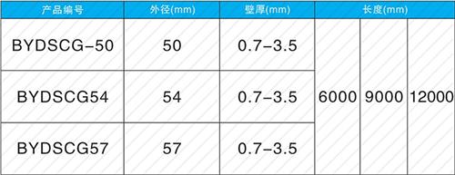 黟县套筒式声测管现货规格尺寸
