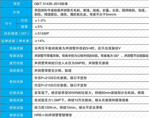 黟县套筒式声测管现货性能特点